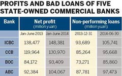Bad loans pose worsening risk