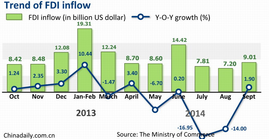 Top 12 economic data of China in Sept