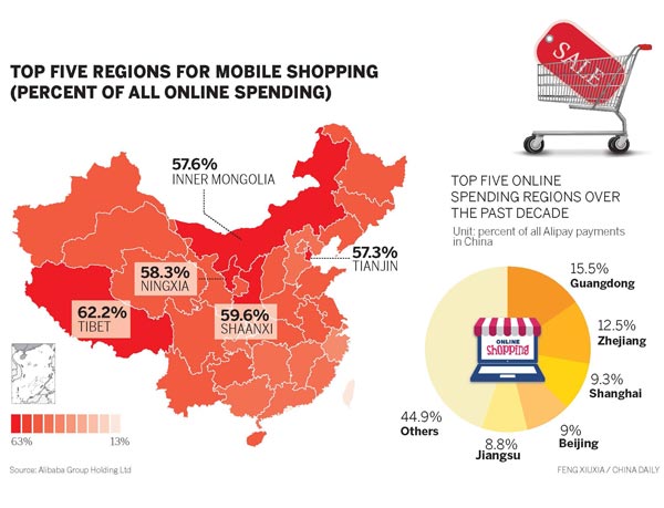 mobile spending picks up speed|industries|china.