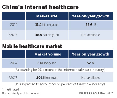 Internet giants' healthy future in China