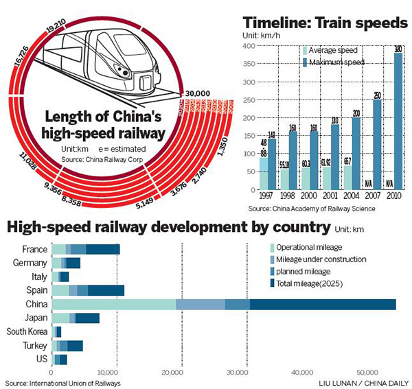 High-speed trainmakers adding value to human resources