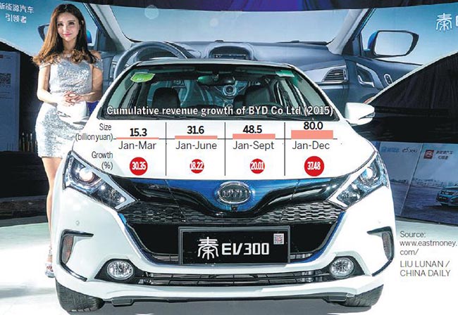 BYD 'may join' Fortune 500 by 2017