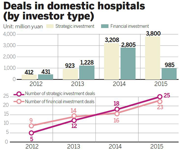 PwC: Hospitals are becoming new focus of M&As