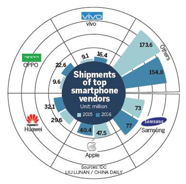 High-end smartphone wars about to escalate
