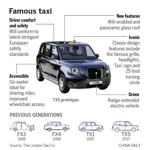 Geely to revolutionize London's black taxis
