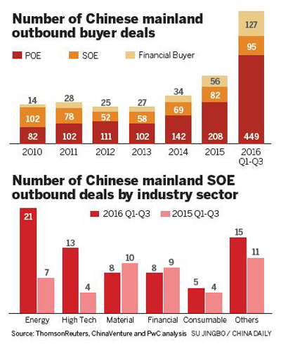 Tackling overseas M&A challenges