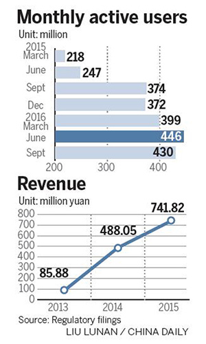 Meitu shares debut in Hong Kong, falling below IPO price