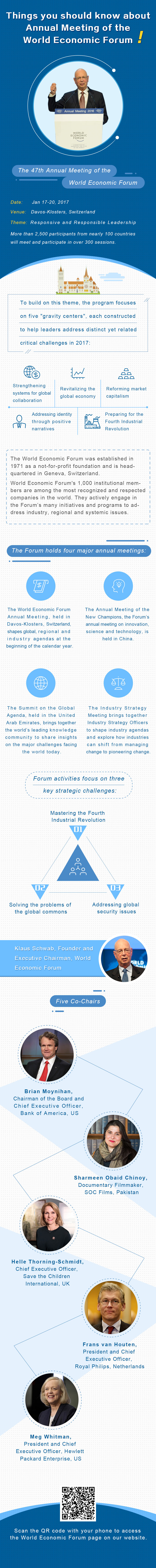 Things you should know about Annual Meeting of the World Economic Forum