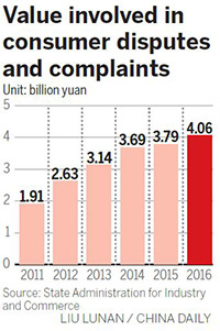 Consumers get new outlet for complaints