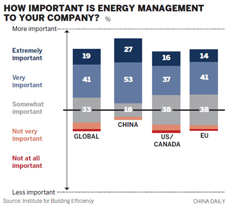 Chinese green investments set to take lead