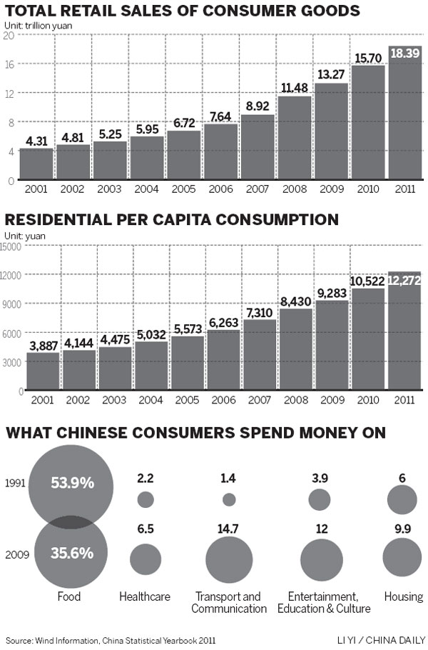 Serving up Chinese consumers