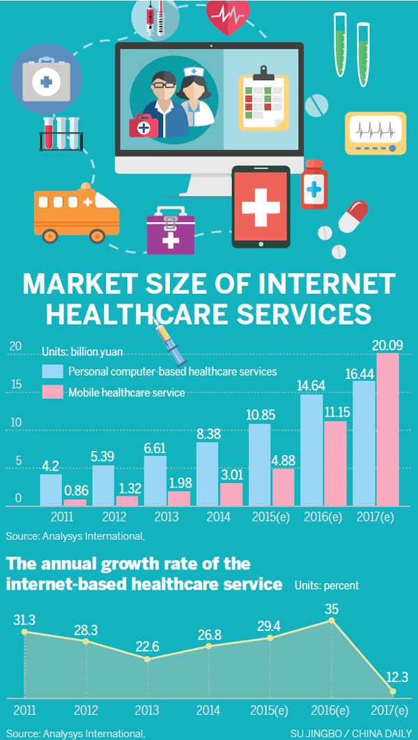 Internet care services ready to flourish