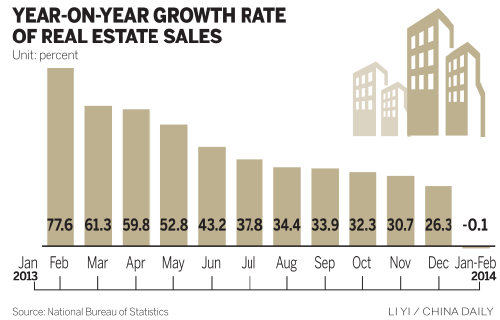 Property sales value ebbs amid negative outlook
