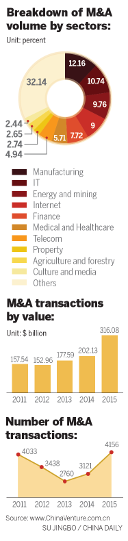 A good year for M&A in China