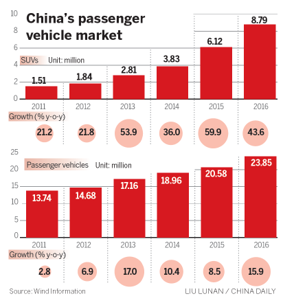 Subsidy car boom to slow