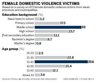 Experts urge curbing domestic violence