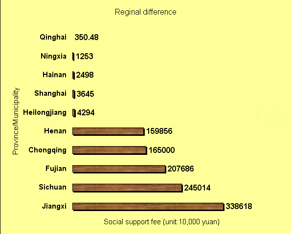 Big regional gap in extra birth fines