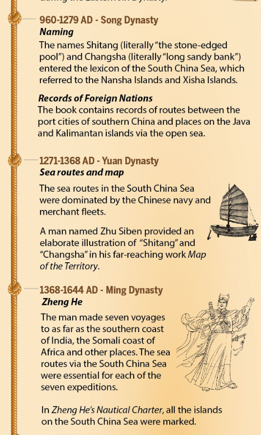 Historical evidence of China's sovereignty over the South China Sea