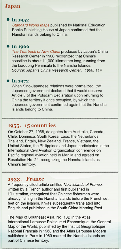 Historical evidence of China's sovereignty over the South China Sea