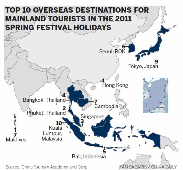 More spend Chinese New Year overseas