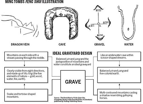 Picking a burial site is a grave decision