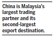 China, Malaysia in '$3b pact boost'