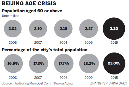 Graying population to get more services