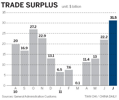 China trade surplus rises on surprise export surge