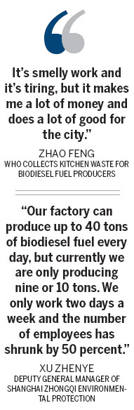 Something's cooking for biofuel gutter oil