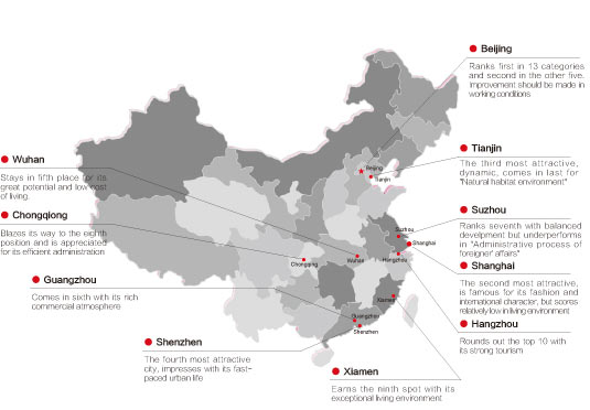 Expats rank Chinese cities