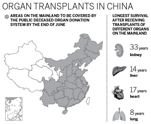Registry to open for organ donors