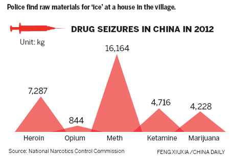 How drug base fell to long arm of law