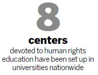 5 more universities set up human rights centers