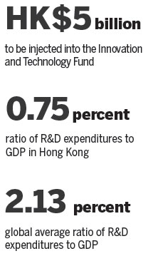 Fund to foster innovative spirit