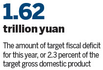 Higher deficit ratio 'worth discussing'