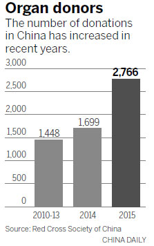 Growing number signing up to save others' lives