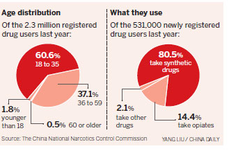 The 'legal highs' that leave users feeling low