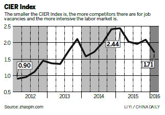 1st quarter job market stays stable