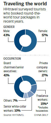 Wealthy Chinese still spreading their wings