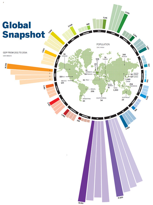 Global Snapshot