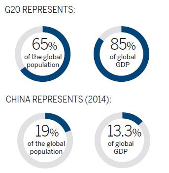 Global Snapshot