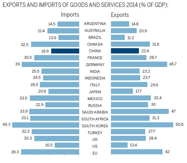 Global Snapshot