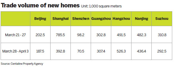 Buyers burned by price-cooling measures