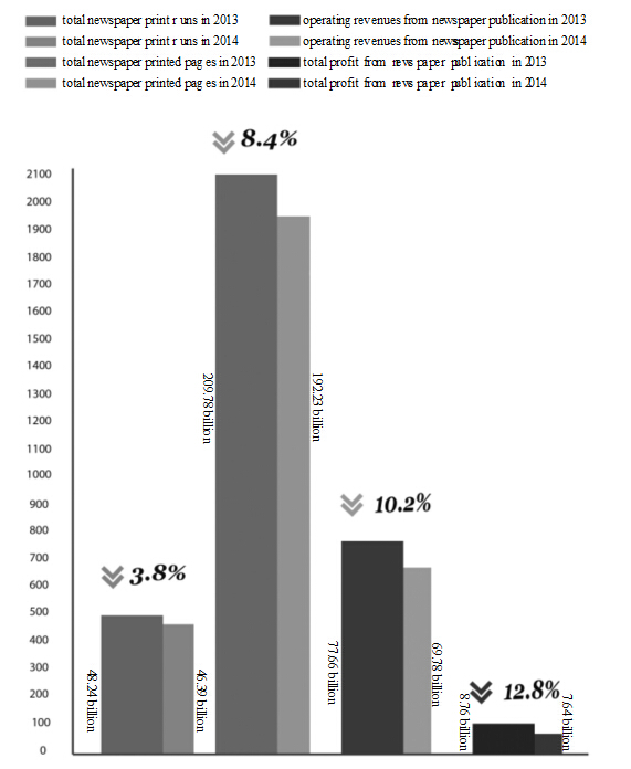 Full text: Development of china's news media in 2015