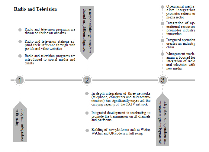 Full text: Development of china's news media in 2015