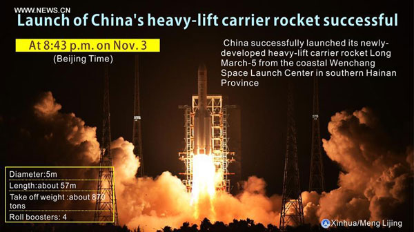Global praise for China's launch of 1st heavy-lift rocket