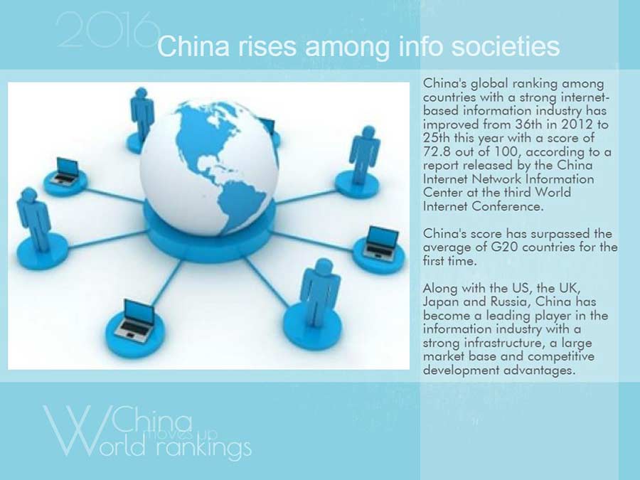 Year in review: China moves up the world rankings