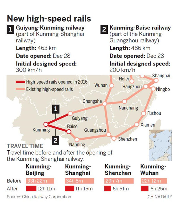 Two bullet train lines now connect southwest to coast