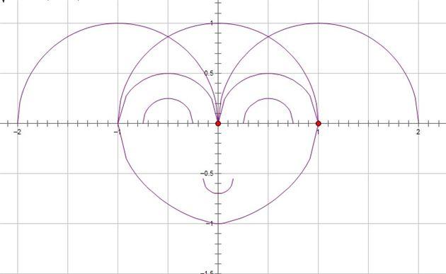 Math is beautiful: Creative middle-school students draw stick-figure girl using functions