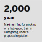 Guangdong aims at railway scofflaws